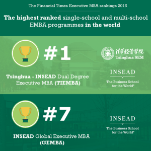 insead mba infographic